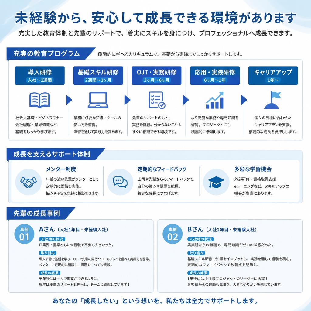 充実した社員教育プログラム