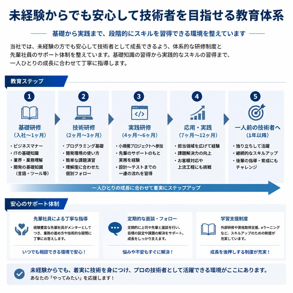 2. スキルアップへの道