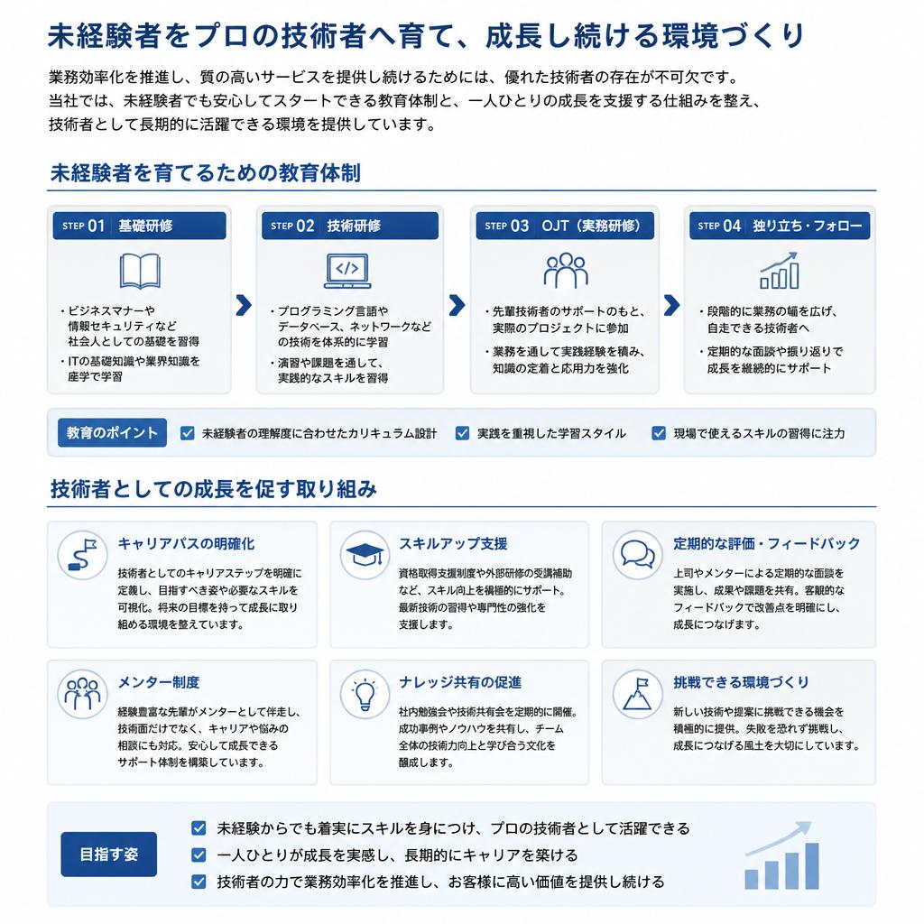 次世代技術者の育成