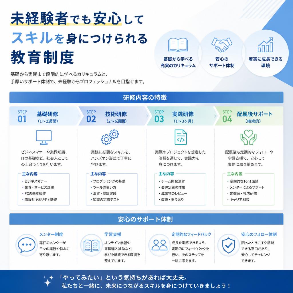 2. 安心の教育体制