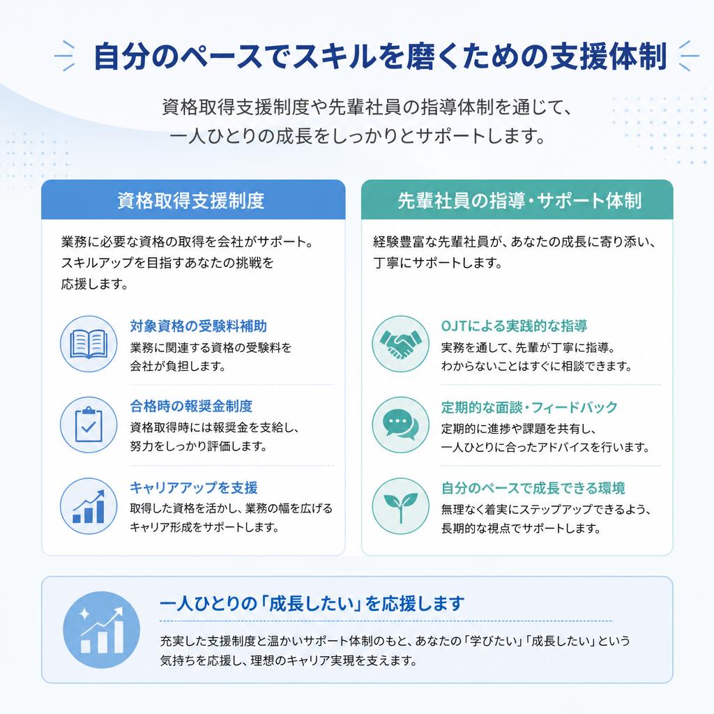 スキルアップのサポート