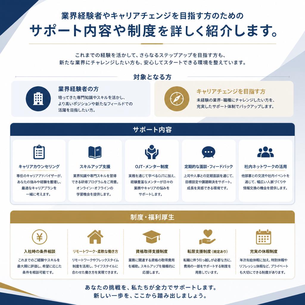 4. 転職を考える方へのサポート